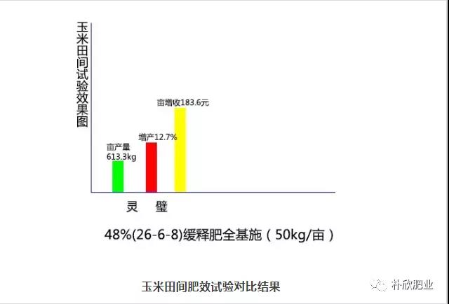 缓释水溶肥